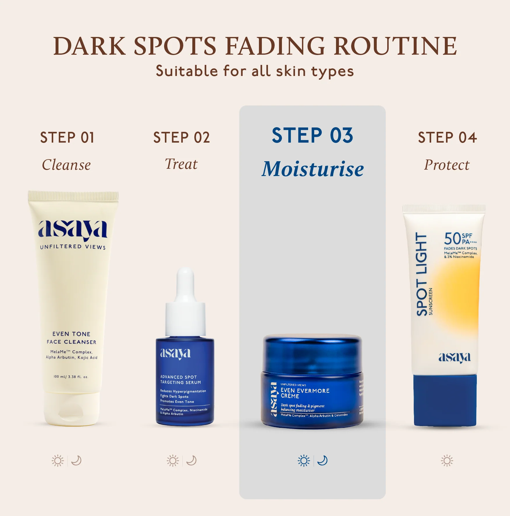Even Evermore Crème - Moisturizer for Dark Spots & Blemishes Pack of 2 - Image 9