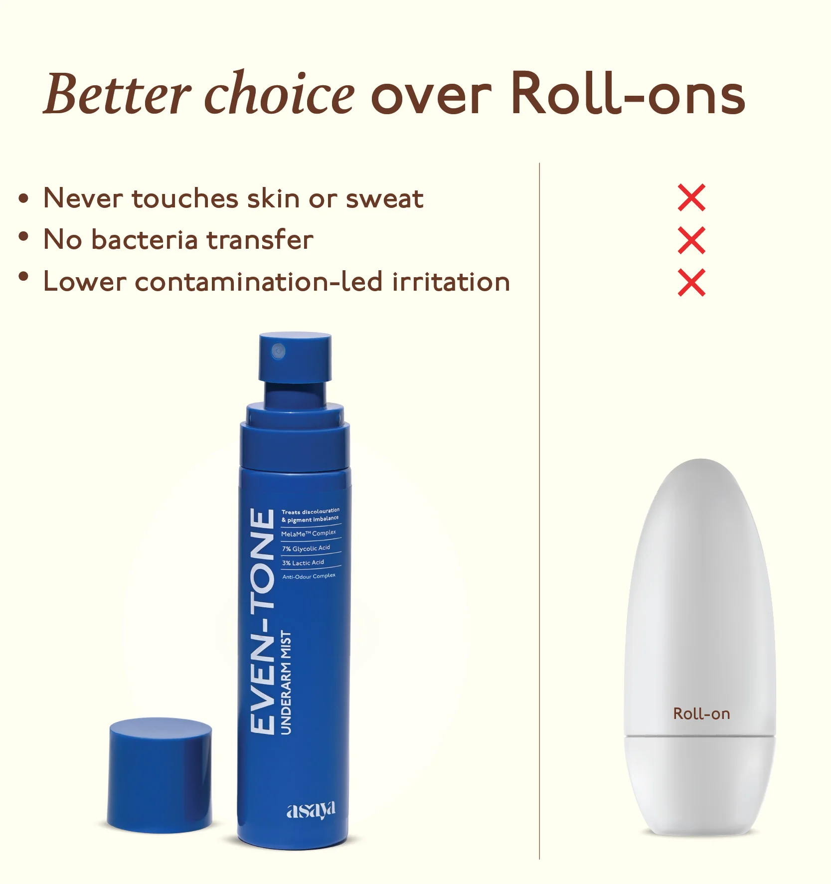 Even Tone Underarm Mist - Image 7