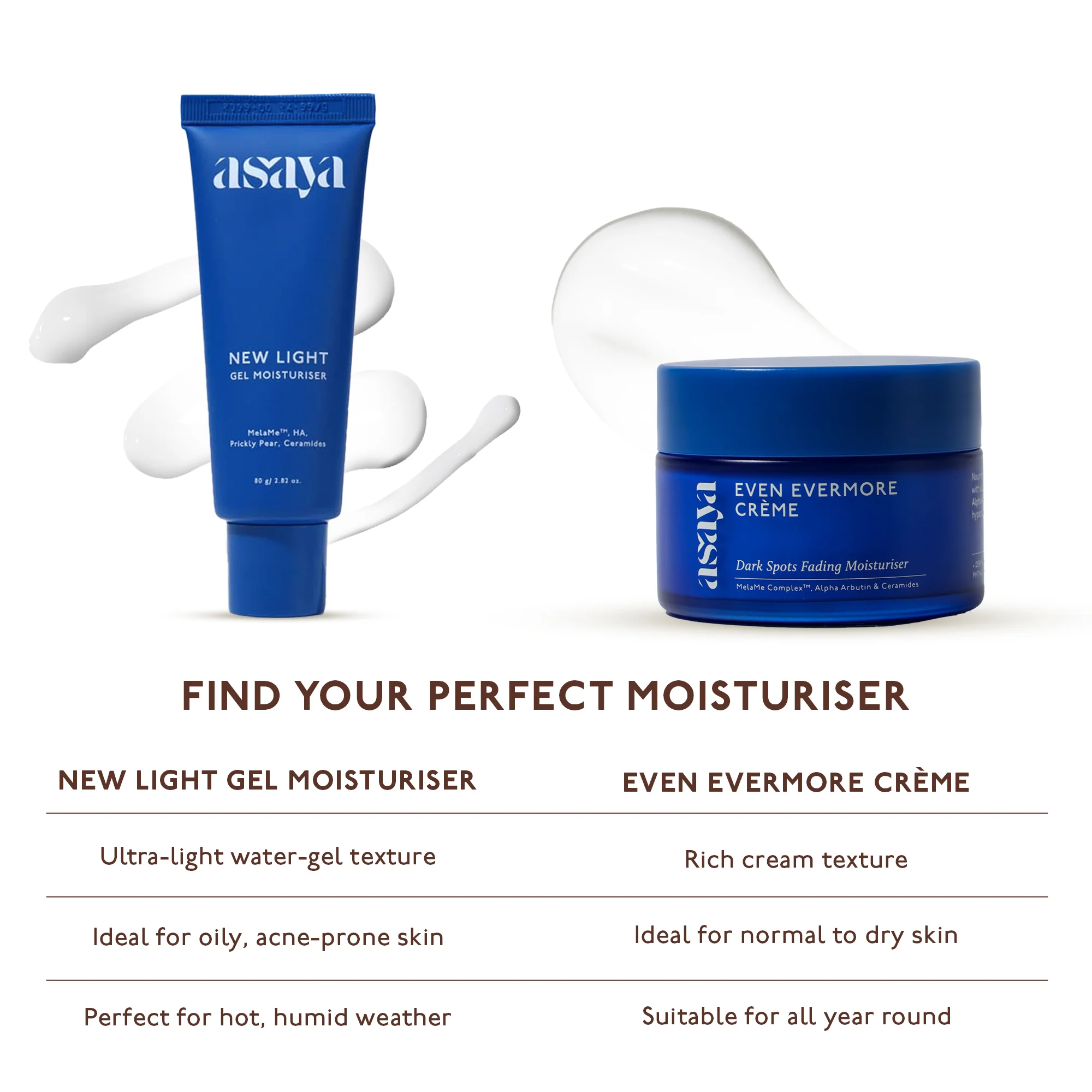 New Light Gel Face Moisturiser - Image 8