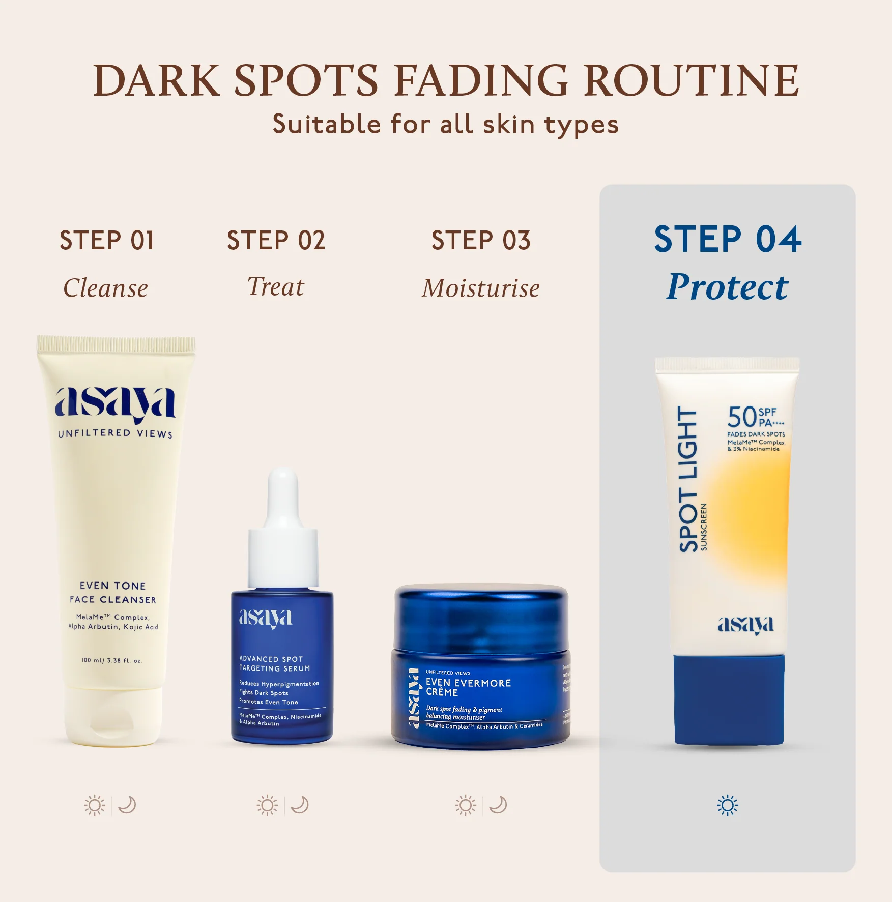 Spot Light Sunscreen SPF 50 PA++++ for Dark Spots & Hyperpigmentation Pack of 2 - Image 6