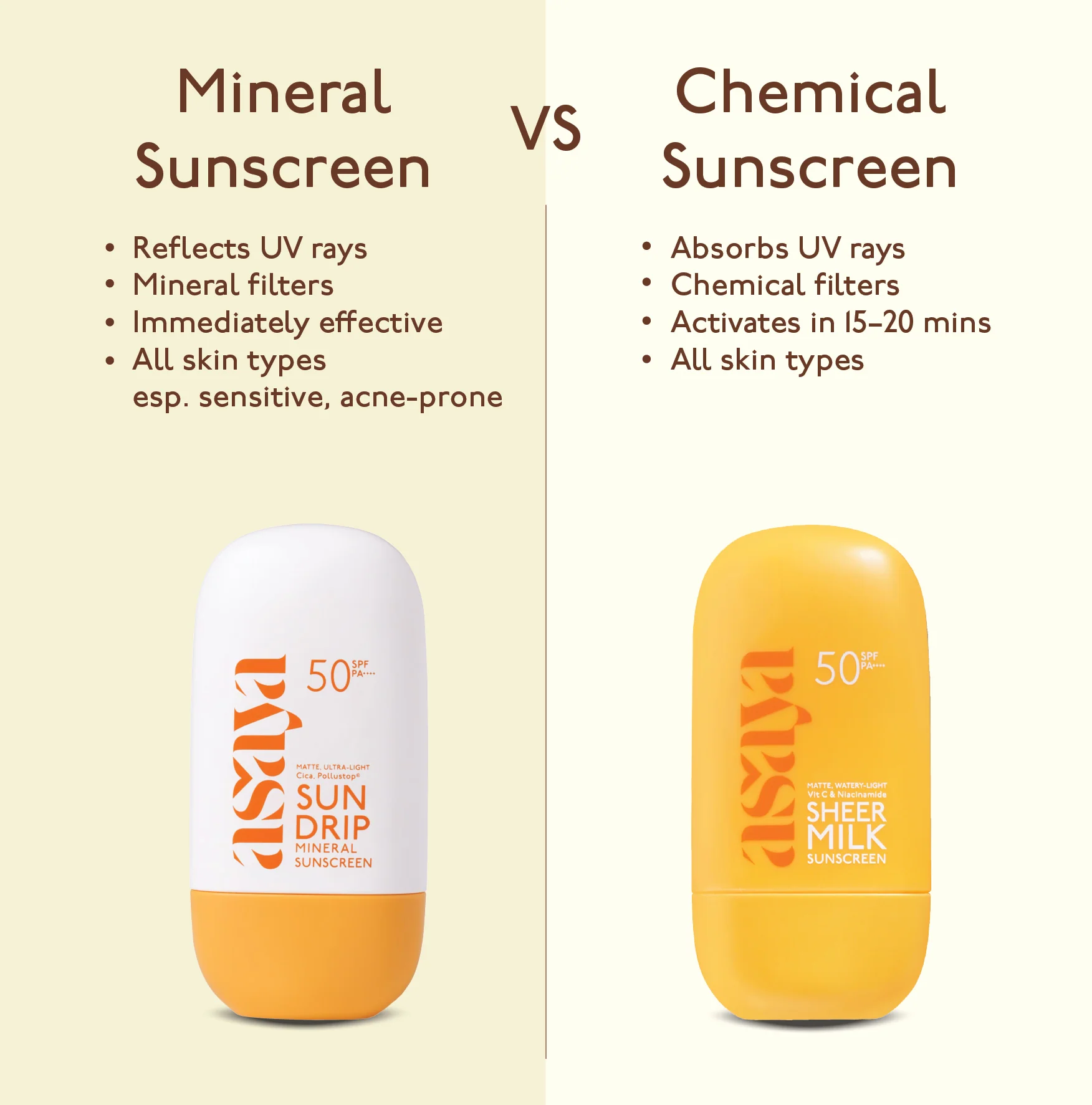 Sun Drip Mineral Sunscreen - Image 7